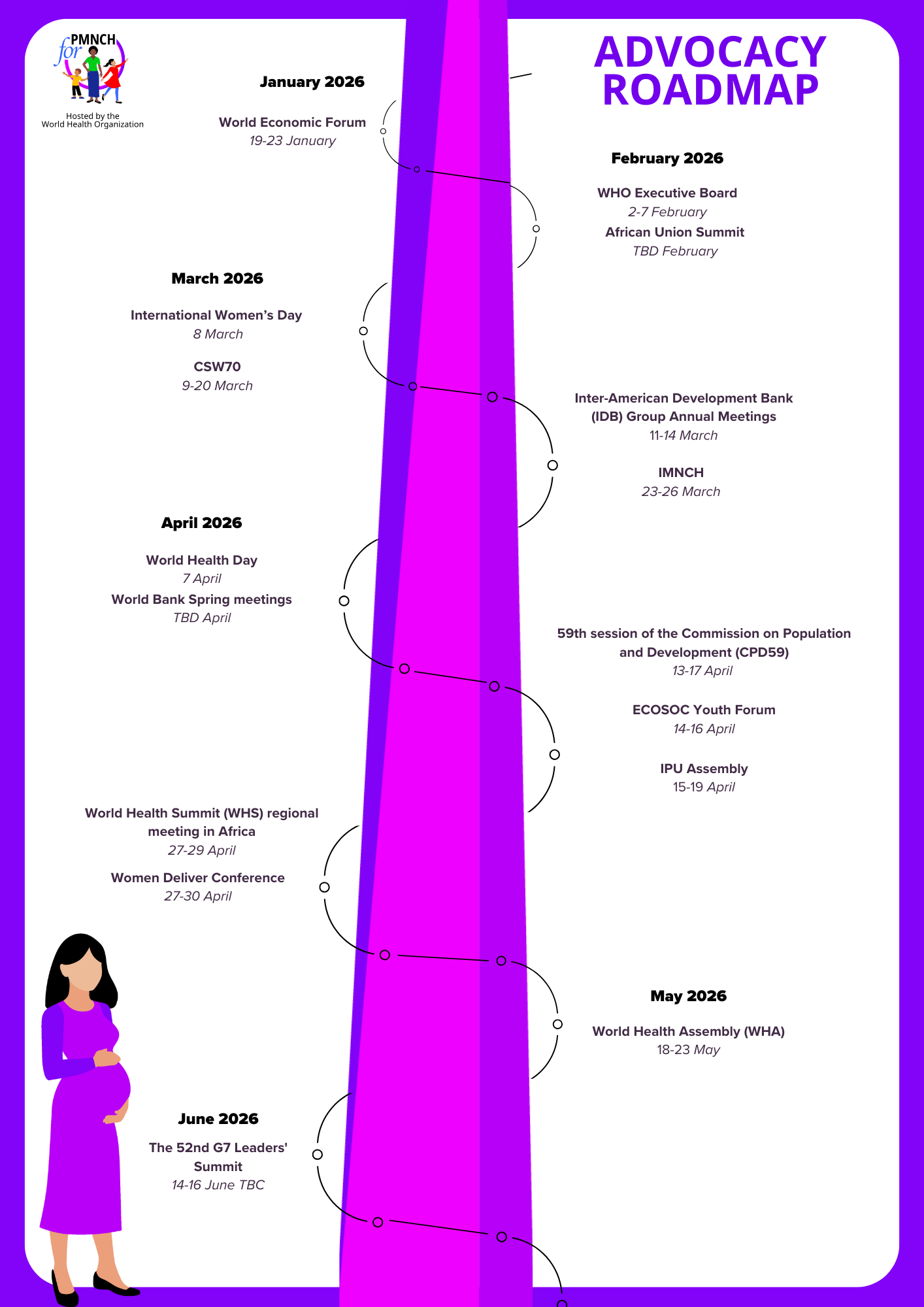Advocacy Roadmap 26' Jan - June