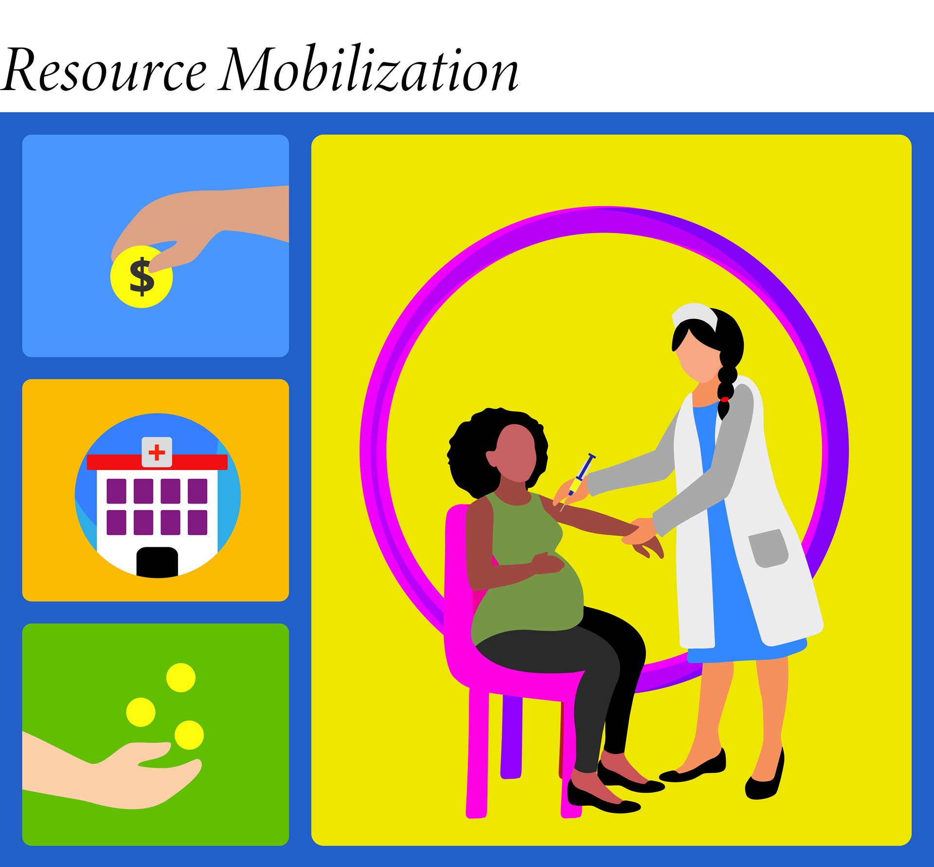 resource mobilization