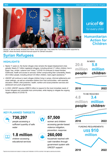 Humanitarian action for children 2022 - Syrian refugees