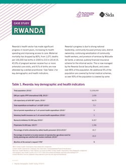 Case study: Rwanda
