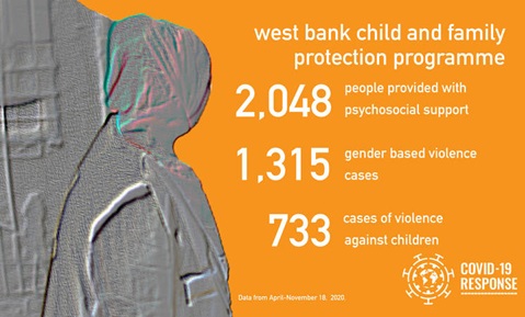 Safety at home: supporting survivors under COVID-19 lockdowns